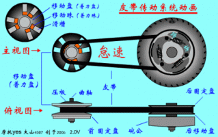 踏板车皮带总断是什么原因？