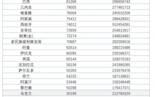 2021年我国摩托车出口国家情况