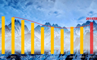 回顾 2021 年摩托车行业要闻