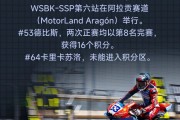 WSBK-SSP阿拉贡站丨2026赛季过半，激情不断