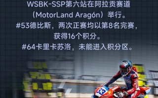 WSBK-SSP阿拉贡站丨2026赛季过半，激情不断