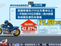 央媒密集关注摩托车，城市“禁摩令”松动的信号？